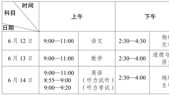 广体：“冬至大战” 广东客场不敌上海 周琦受伤望无大碍